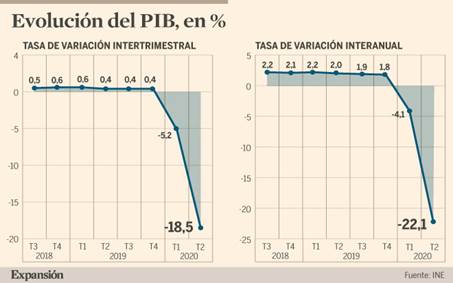https://e00-expansion.uecdn.es/assets/multimedia/imagenes/2020/07/31/15961819131333.jpg